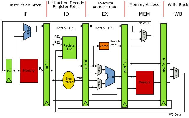 640px-MIPS_Architecture_(Pipelined).svg