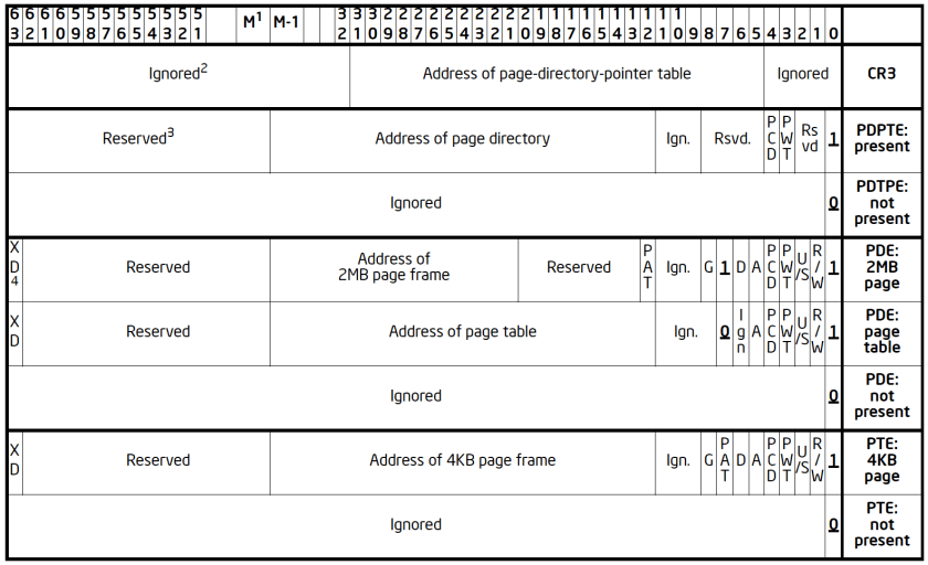 address_translation_format