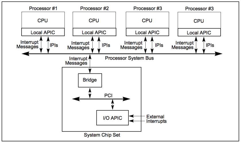 local_apics_intel_xeon