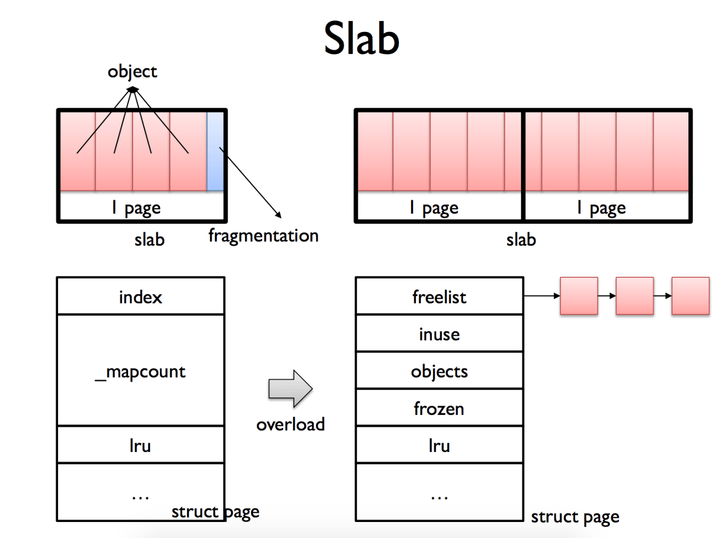 Virtual Memory – Supercharged Computing