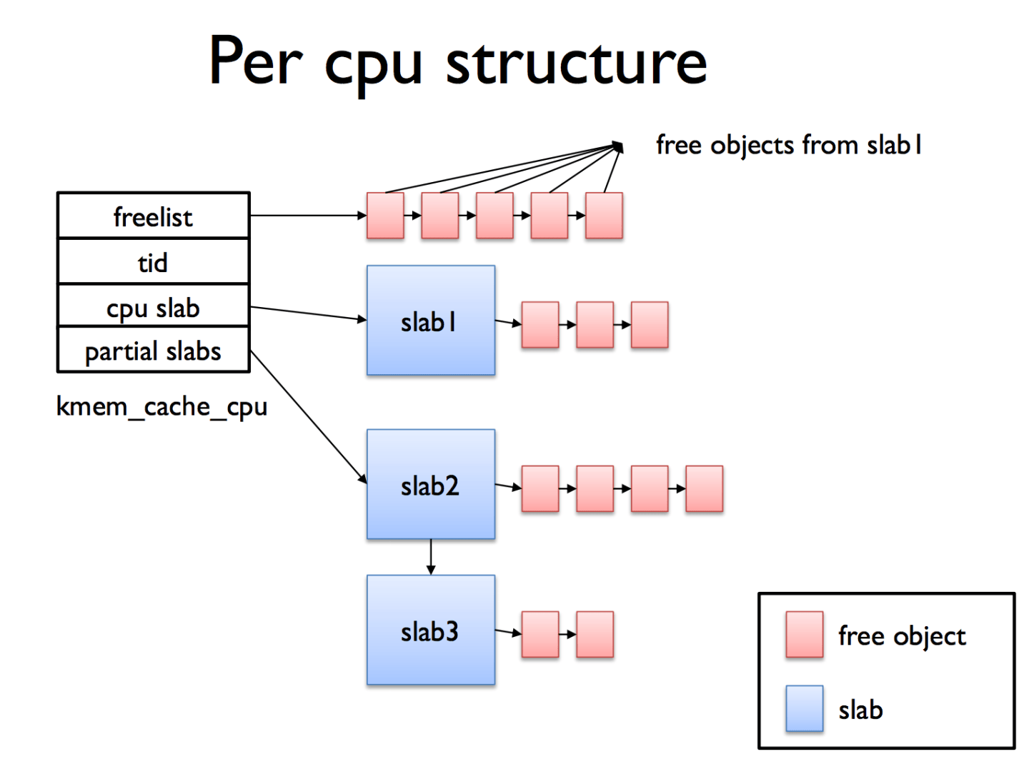 Virtual Memory – Supercharged Computing
