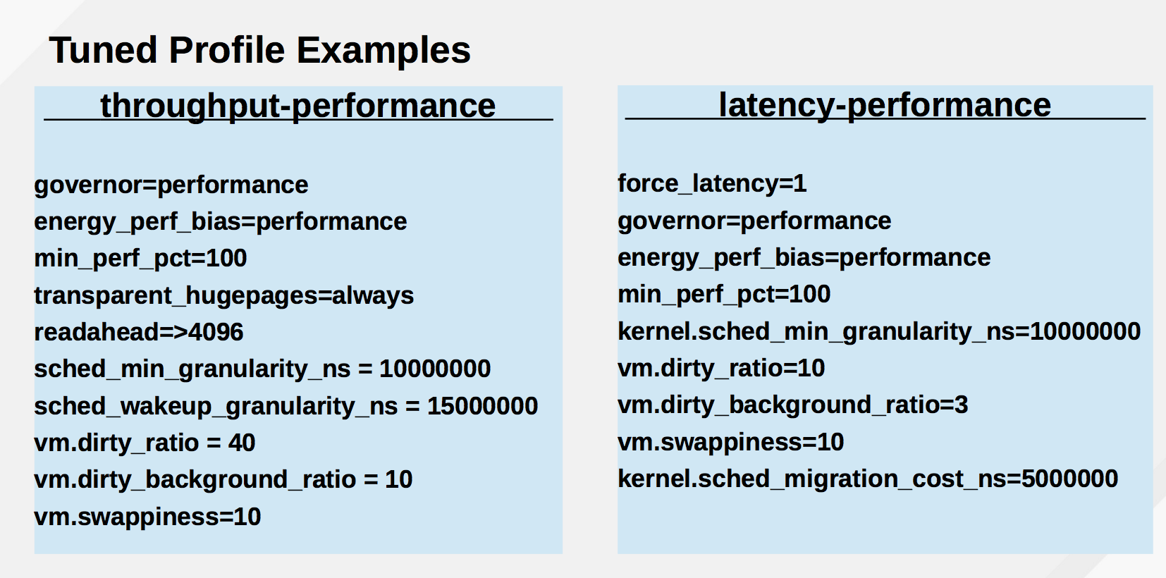 Linux Full Stack Performance Optimization Linux Performance Optimization – Supercharged Computing